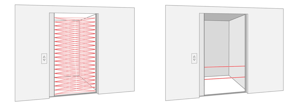 Elevatorindustrien applikationer
